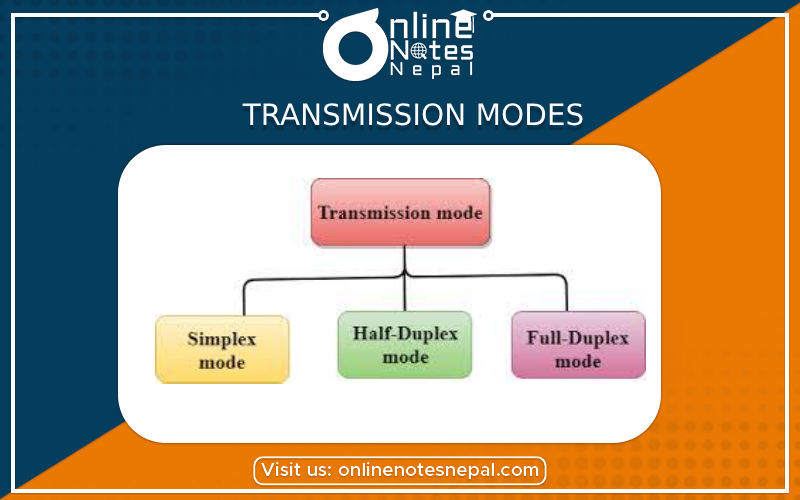 Transmission Modes - Photo